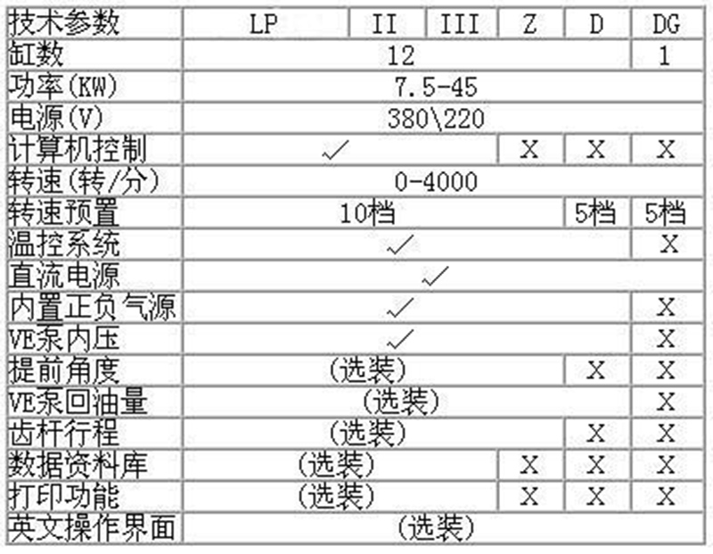 JD-D 多功能噴油泵試驗(yàn)臺